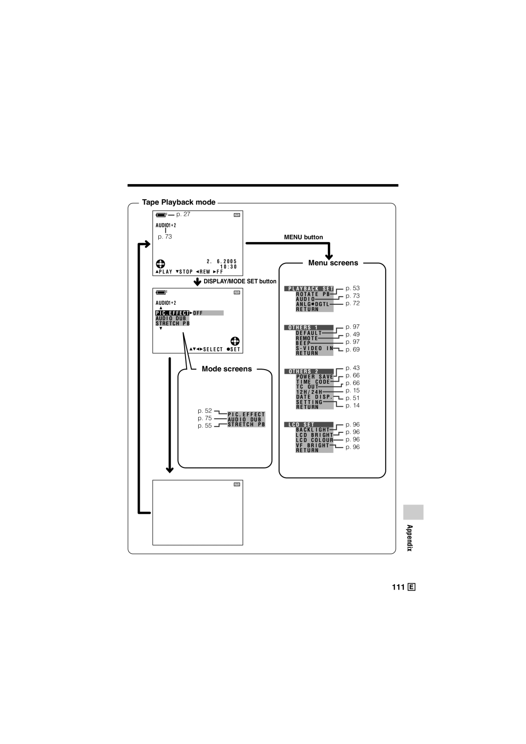 Sharp VL-Z500E operation manual Tape Playback mode, Mode screens 