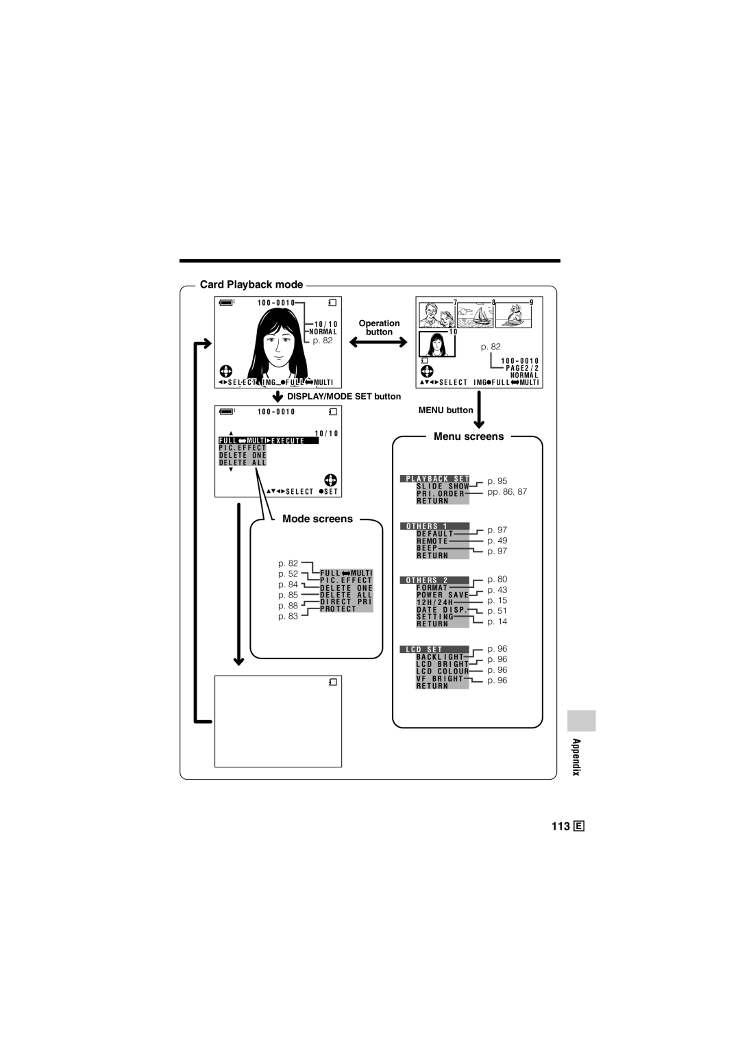 Sharp VL-Z500E operation manual Card Playback mode, Operation Button 