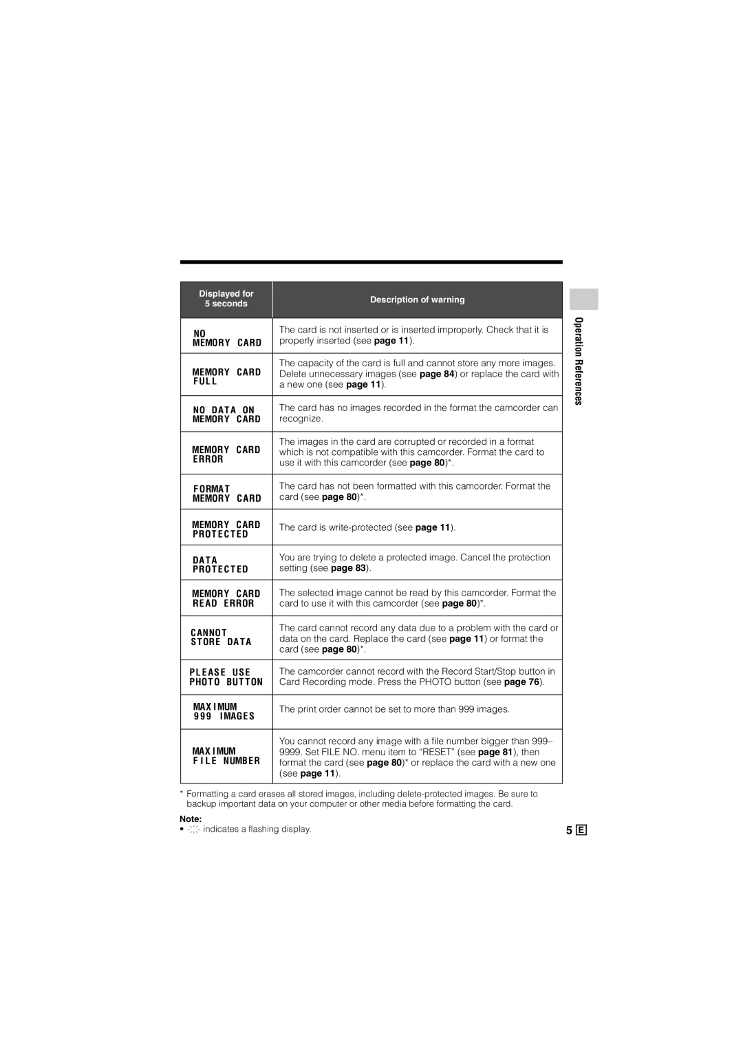 Sharp VL-Z500E operation manual Card has no images recorded in the format the camcorder can 