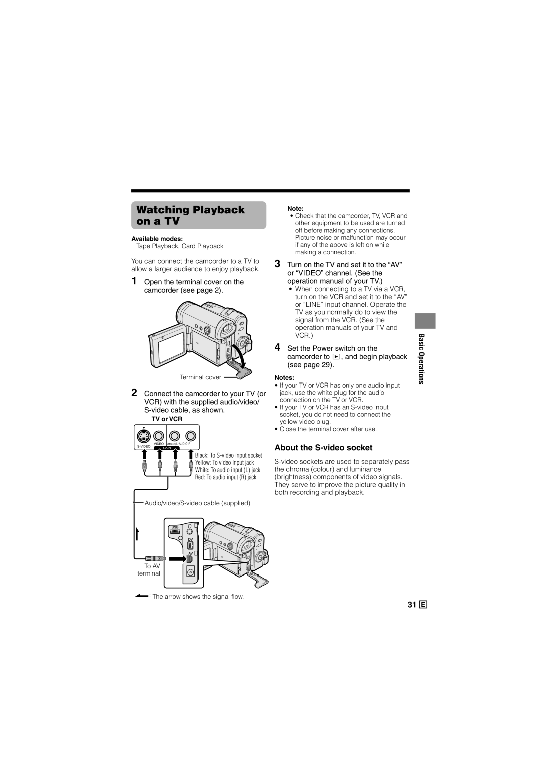 Sharp VL-Z500E operation manual Watching Playback on a TV, Open the terminal cover on the camcorder see, TV or VCR 