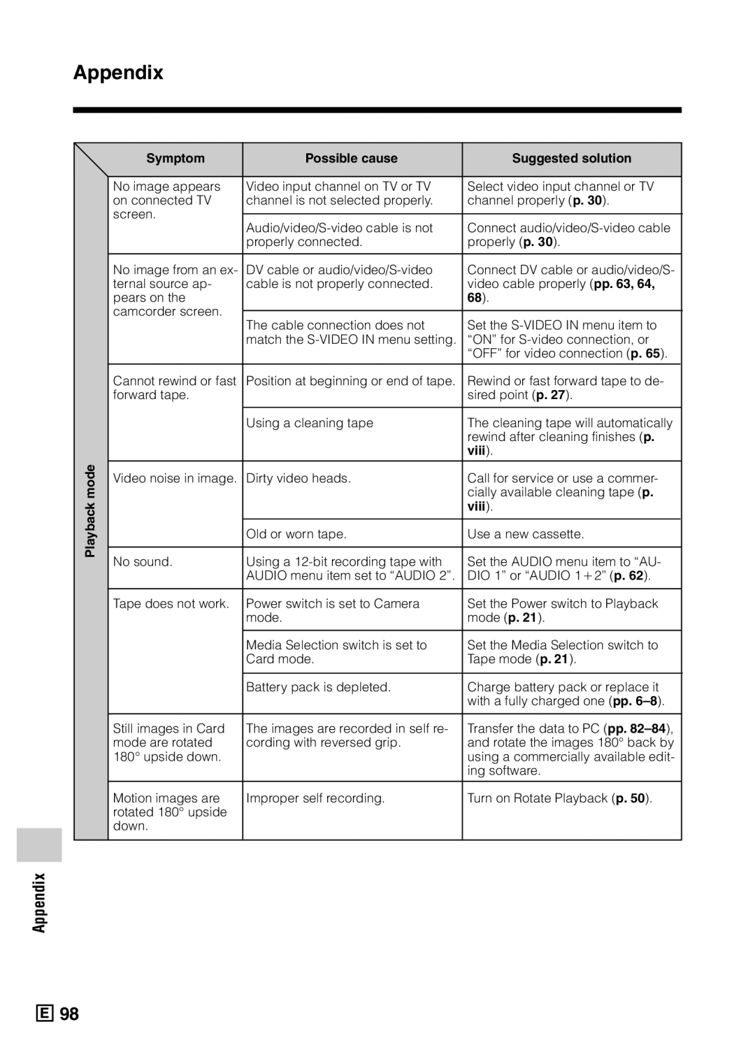 Sharp VL-Z5E operation manual Appendix, Mode Symptom Possible cause 