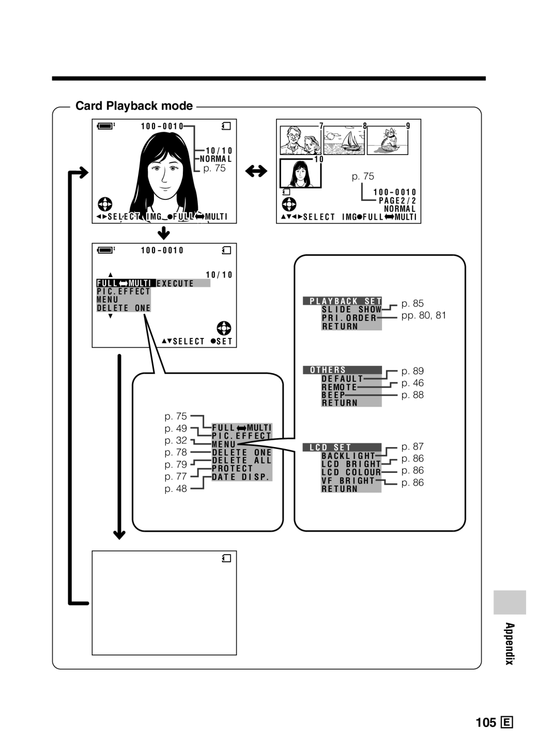 Sharp VL-Z5E operation manual 105 