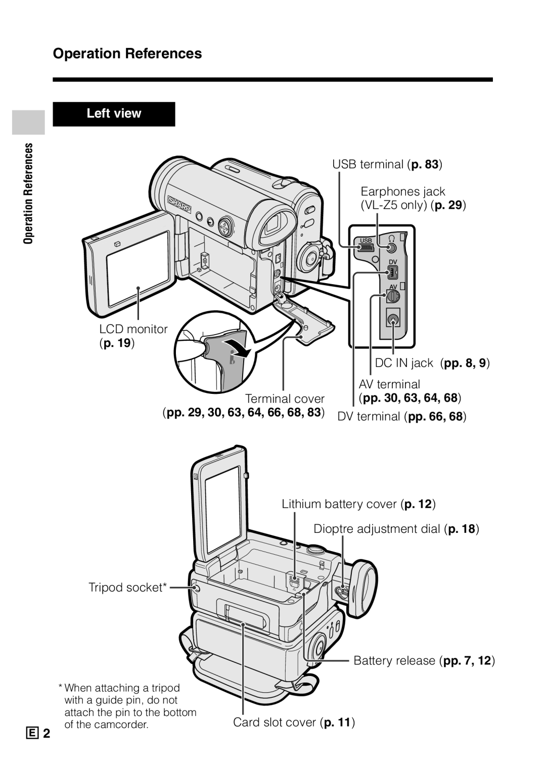 Sharp VL-Z5E operation manual Operation References, Pp , 63, 64, DV terminal pp Tripod socket 