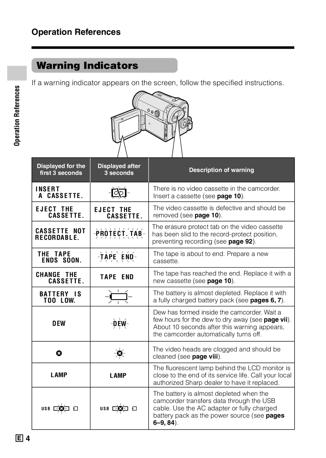 Sharp VL-Z5E There is no video cassette in the camcorder, Insert a cassette see, Video cassette is defective and should be 