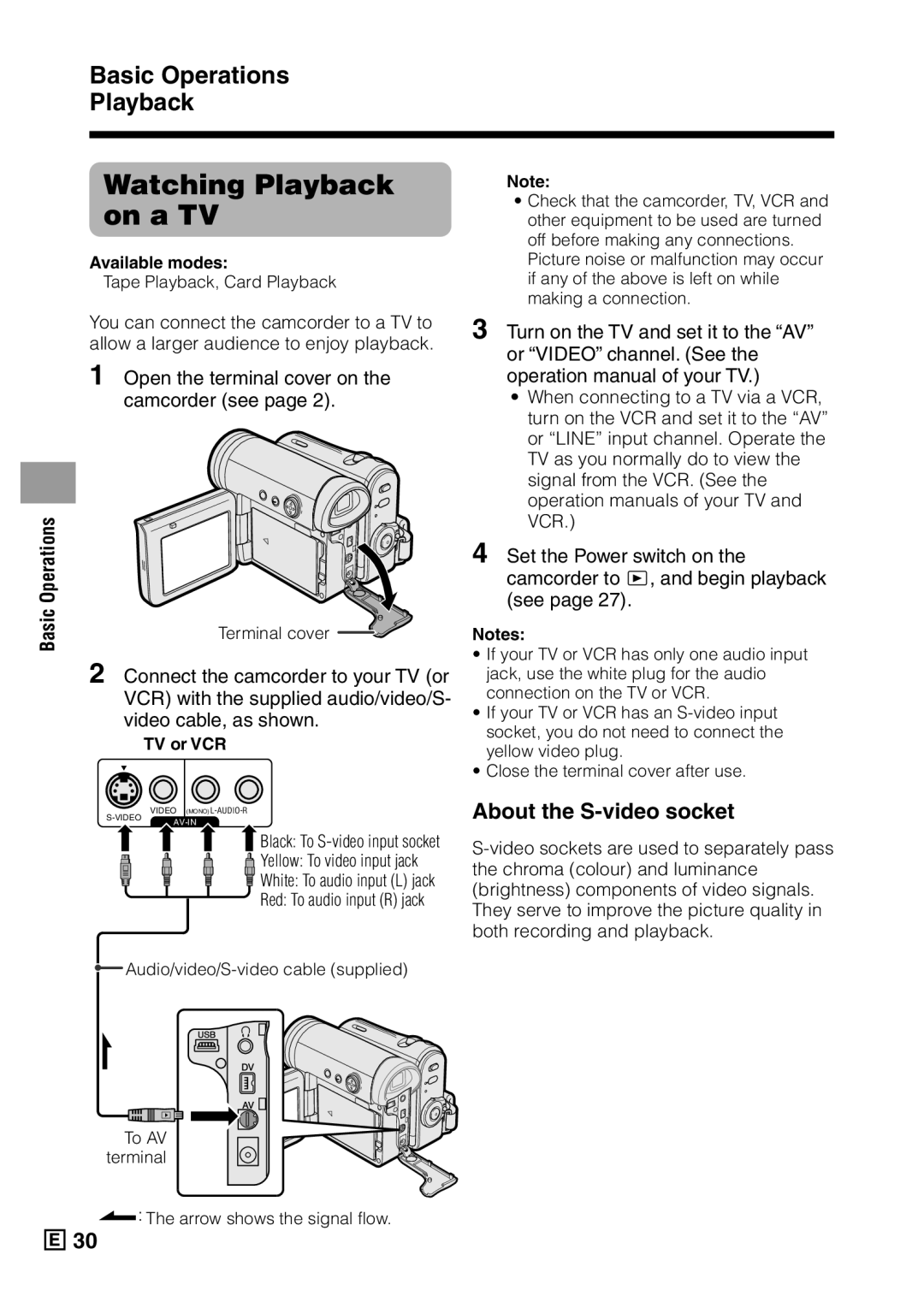 Sharp VL-Z5E operation manual Watching Playback on a TV, Open the terminal cover on the camcorder see, TV or VCR 