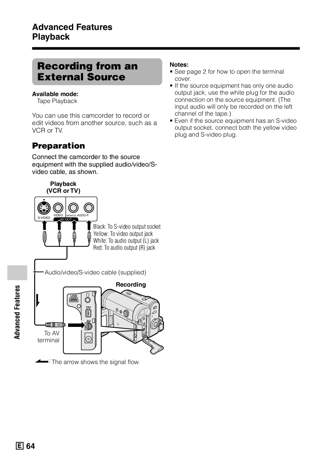 Sharp VL-Z5E operation manual Recording from an External Source, Playback VCR or TV 