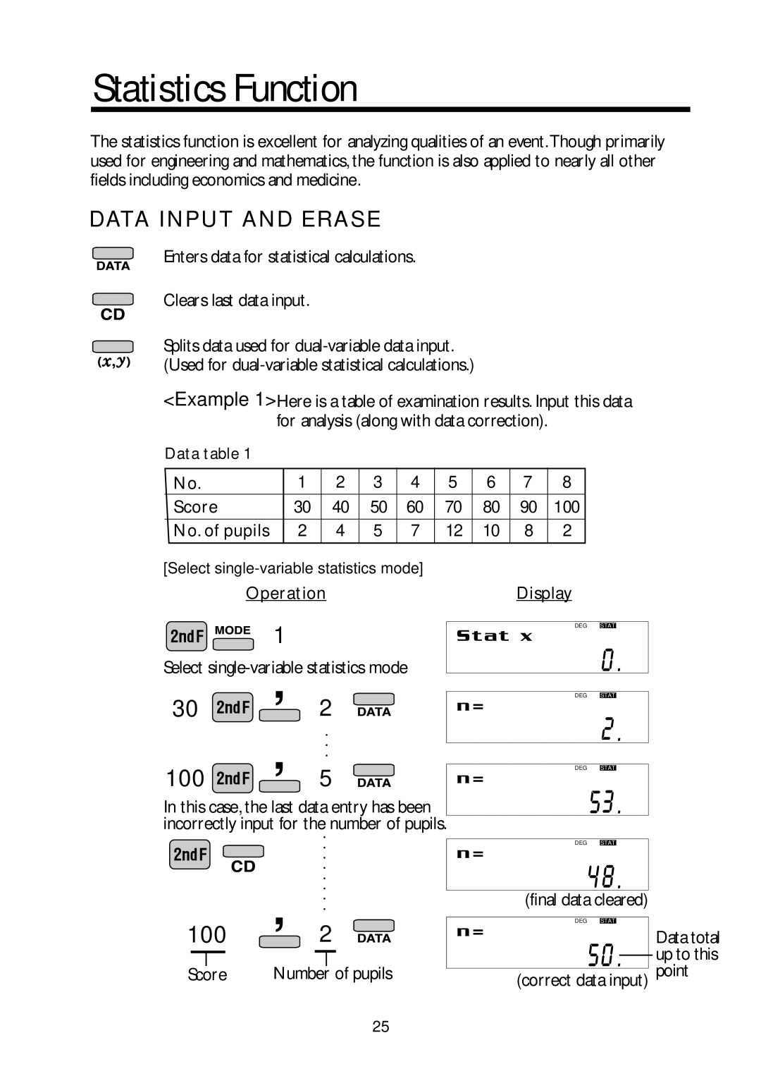 Sharp V/R manual Statistics Function, DAT a I N P U T a N D E R a S E 