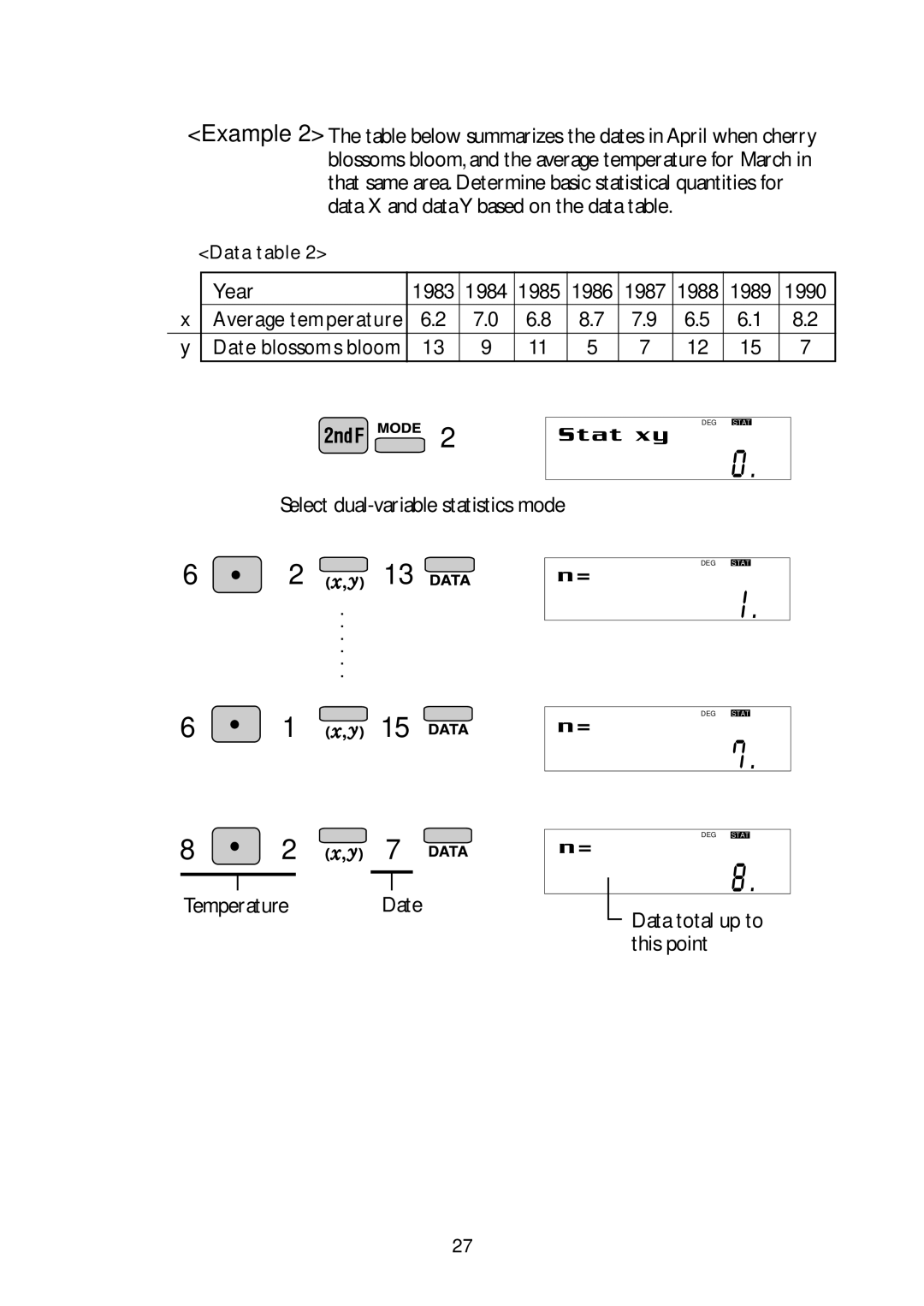 Sharp V/R manual Data total up to this point 