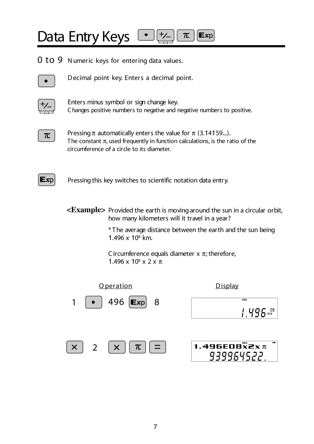 Sharp V/R manual Data Entry Keys, Pressing π automatically enters the value for π 