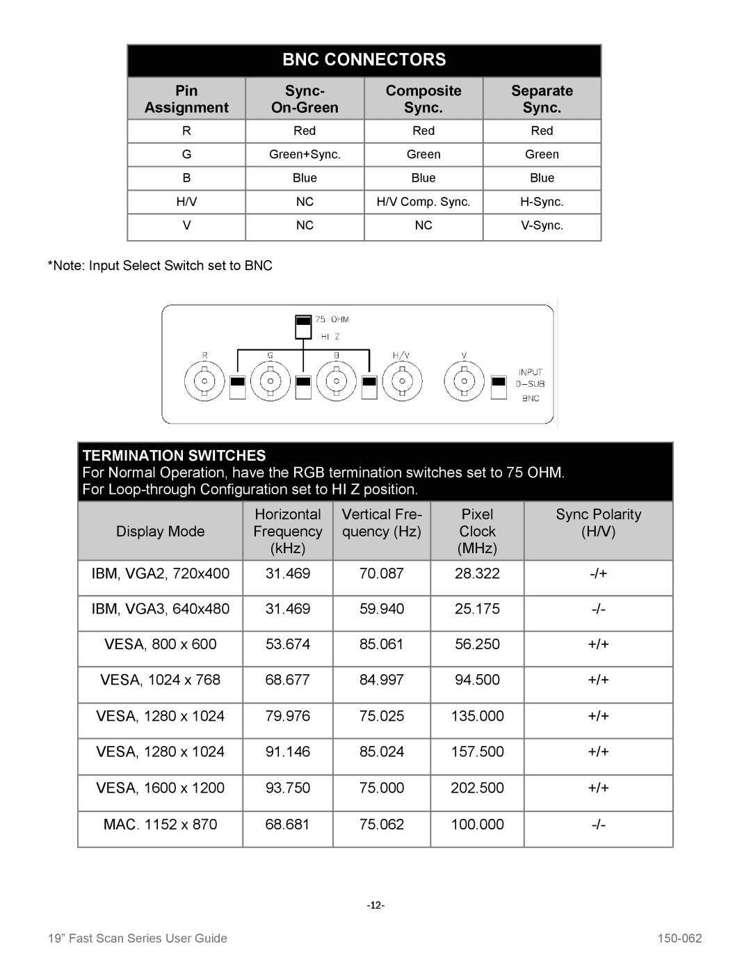 Sharp VT19B-PW manual BNC Connectors, Pin Sync Composite Separate Assignment On-Green 