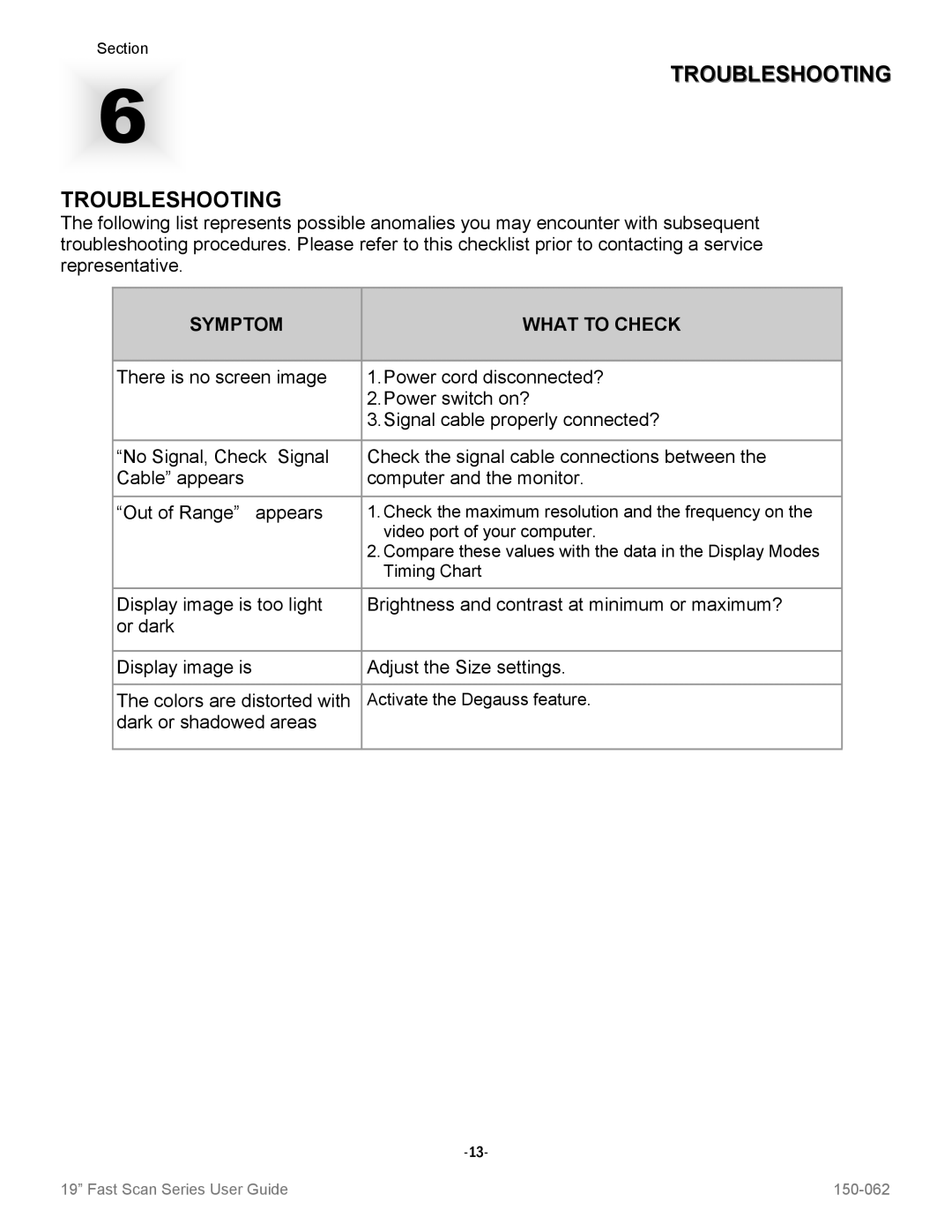 Sharp VT19B-PW manual Troubleshooting, Symptom What to Check 