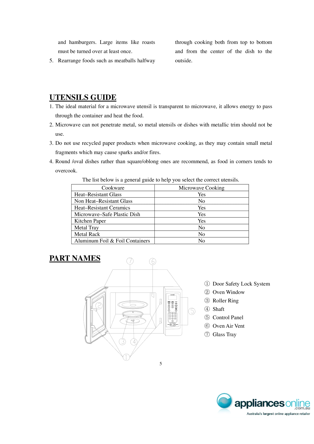 Sharp X2-30ES manual Utensils Guide, Part Names 