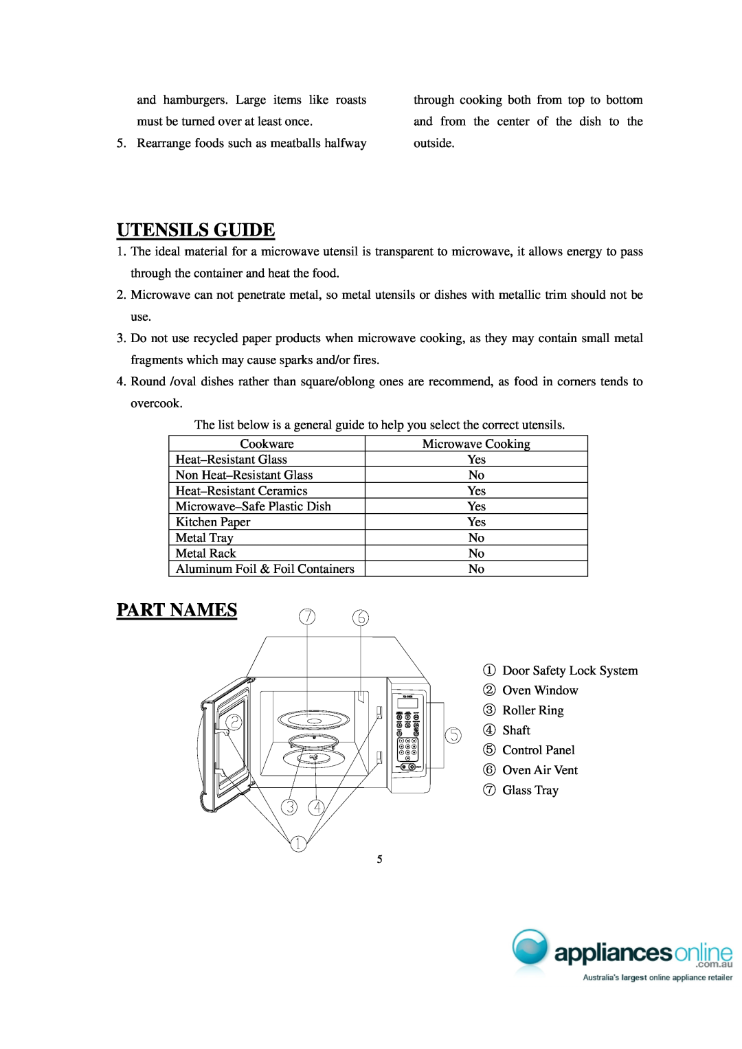 Sharp X2-30ES manual Utensils Guide, Part Names 