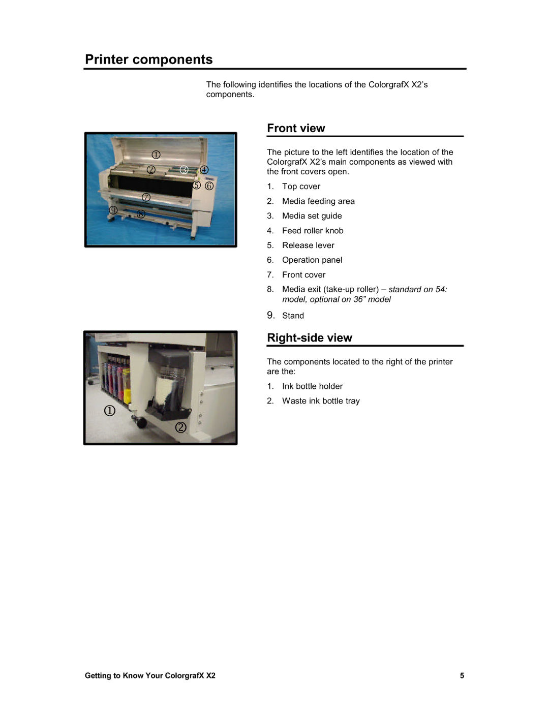 Sharp X2 manual Printer components, Front view, Right-side view 