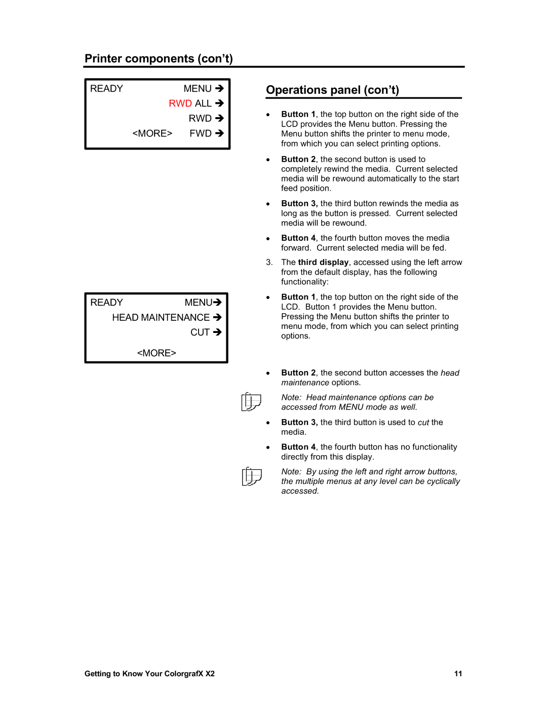 Sharp X2 manual Printer components con’t 