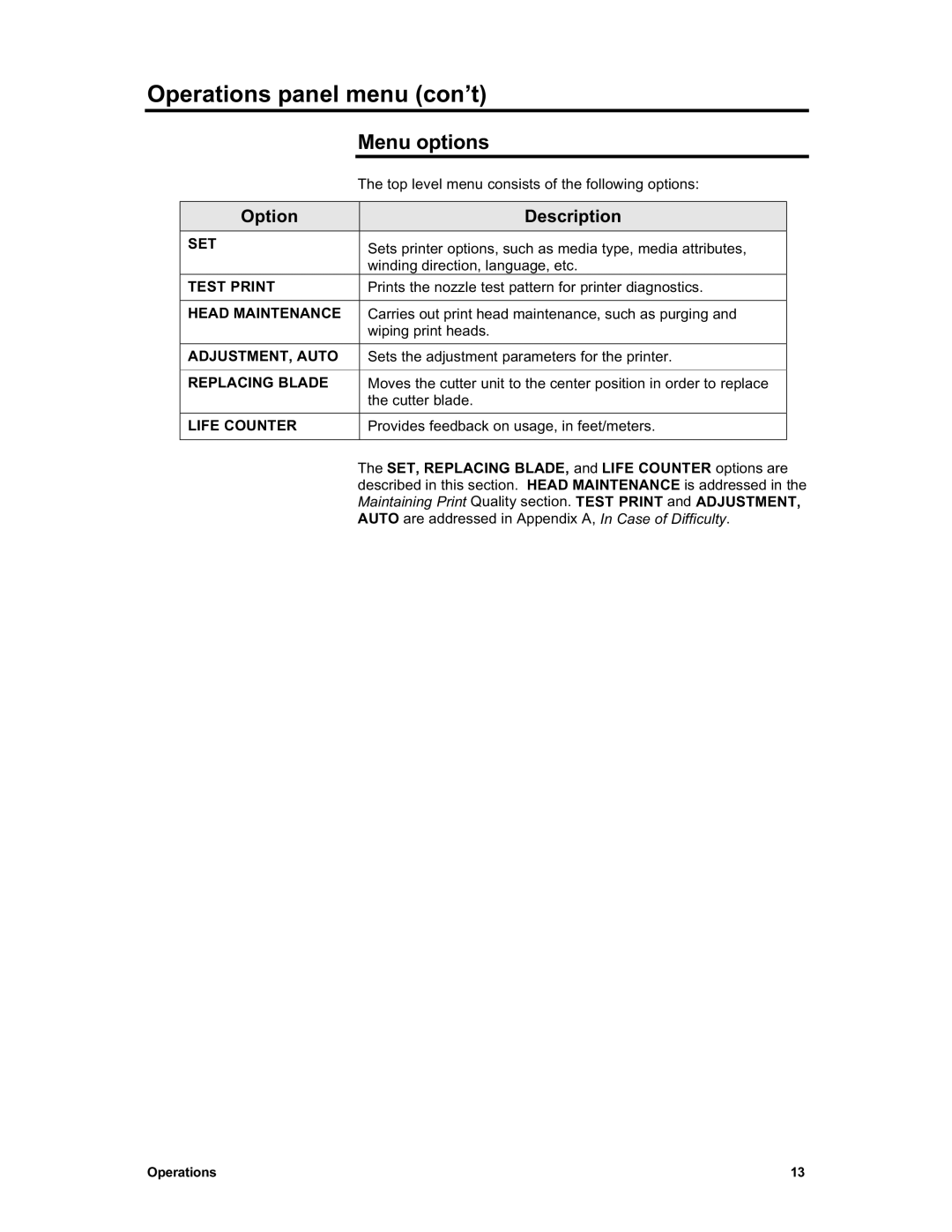 Sharp X2 manual Operations panel menu con’t, Menu options 