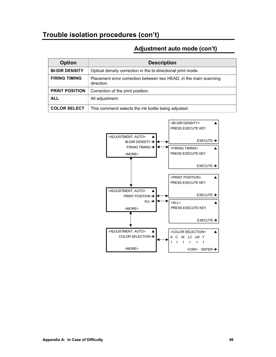 Sharp X2 manual BI-DIR Density 