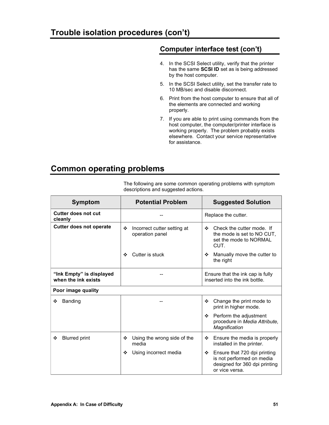 Sharp X2 manual Common operating problems, Computer interface test con’t 