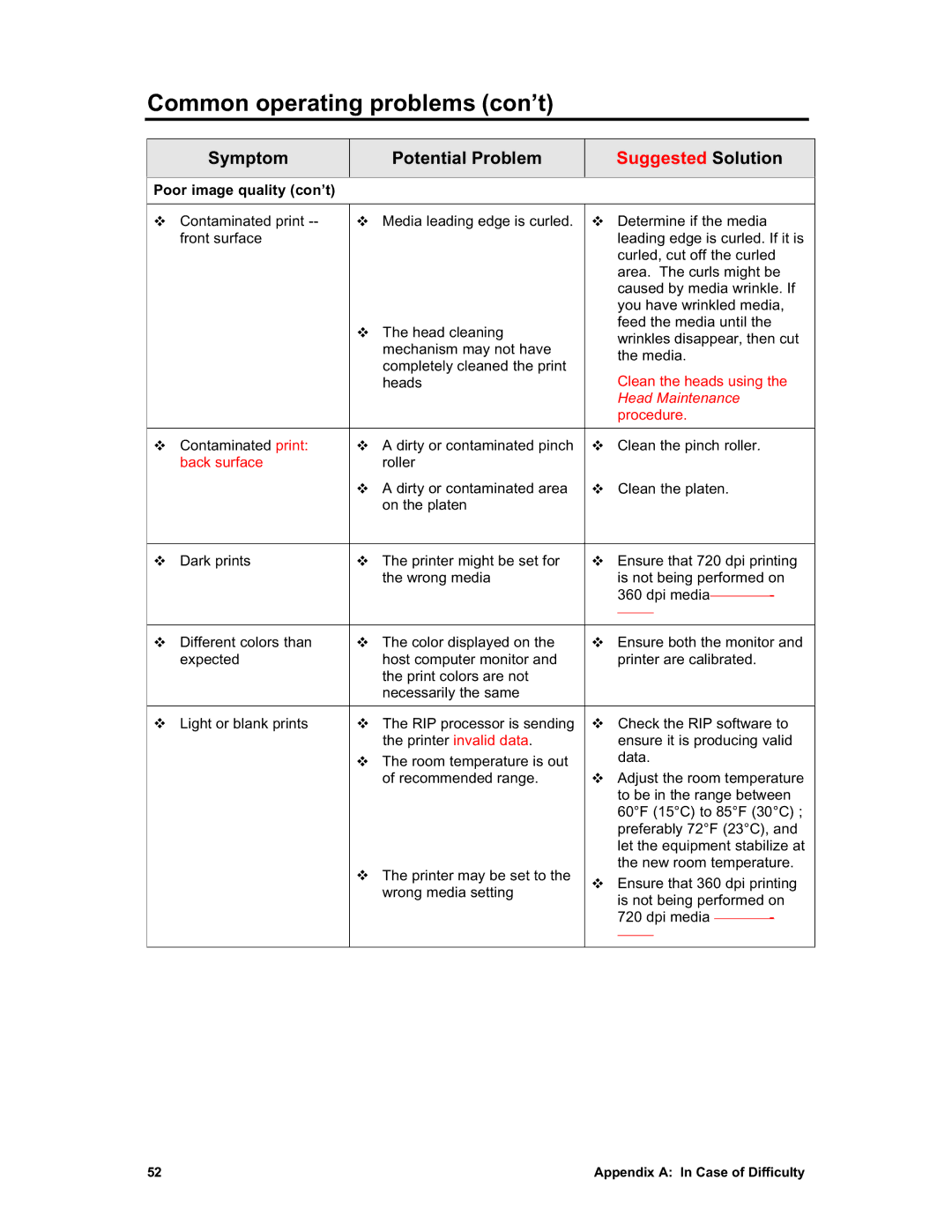 Sharp X2 manual Common operating problems con’t, Poor image quality con’t 