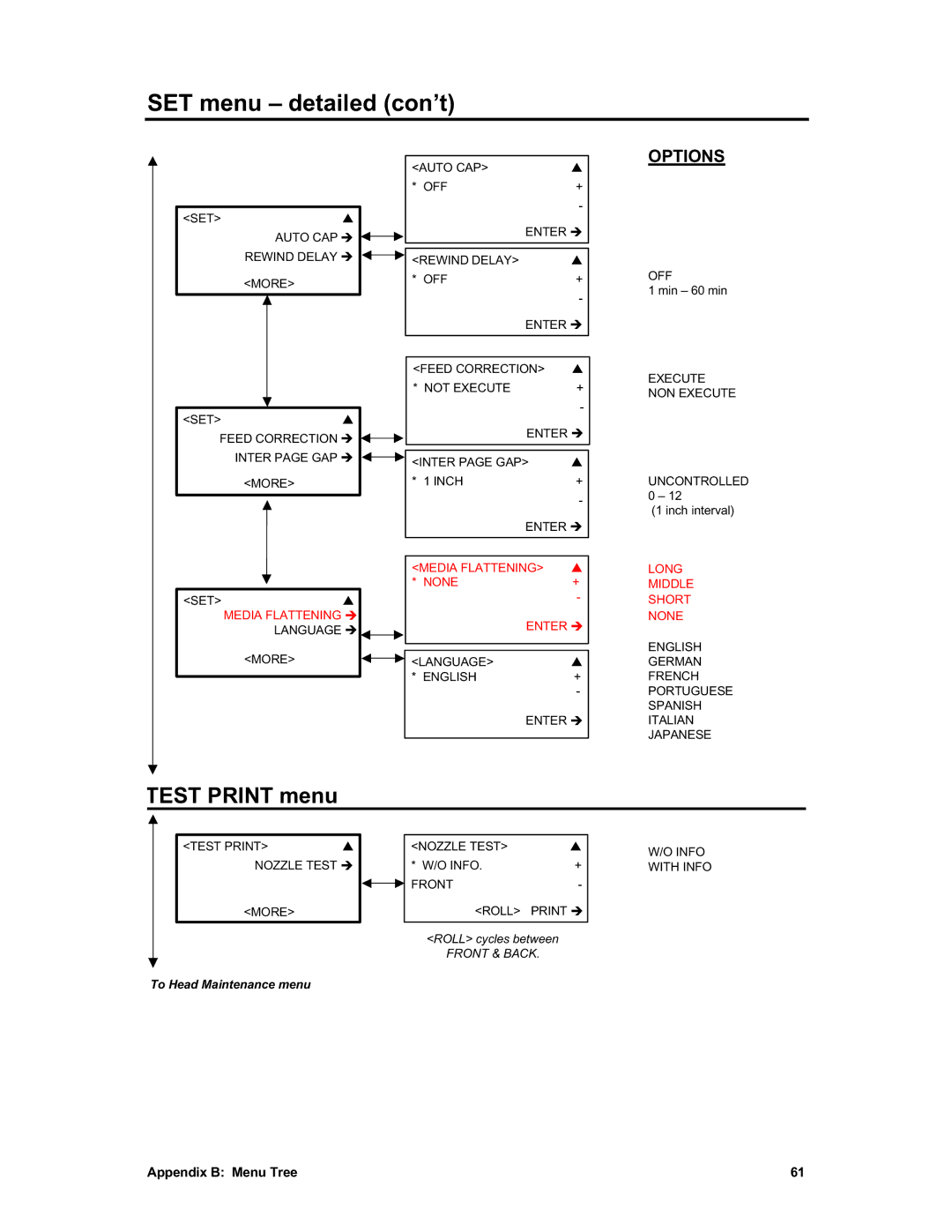 Sharp X2 manual Test Print menu 