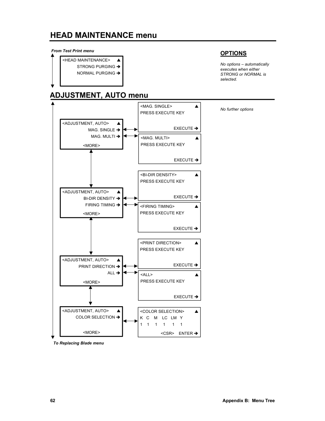 Sharp X2 manual Head Maintenance menu, ADJUSTMENT, Auto menu 