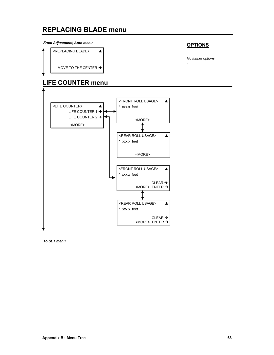 Sharp X2 manual Replacing Blade menu, Life Counter menu 