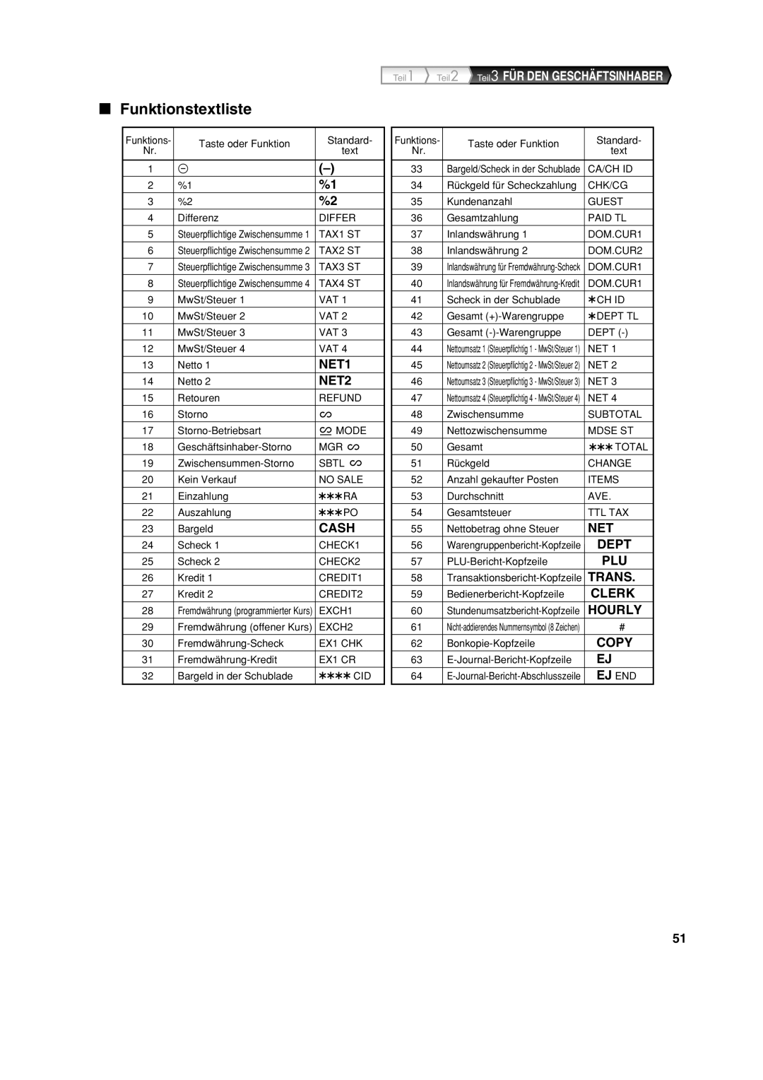 Sharp XE-A113 instruction manual Funktionstextliste 