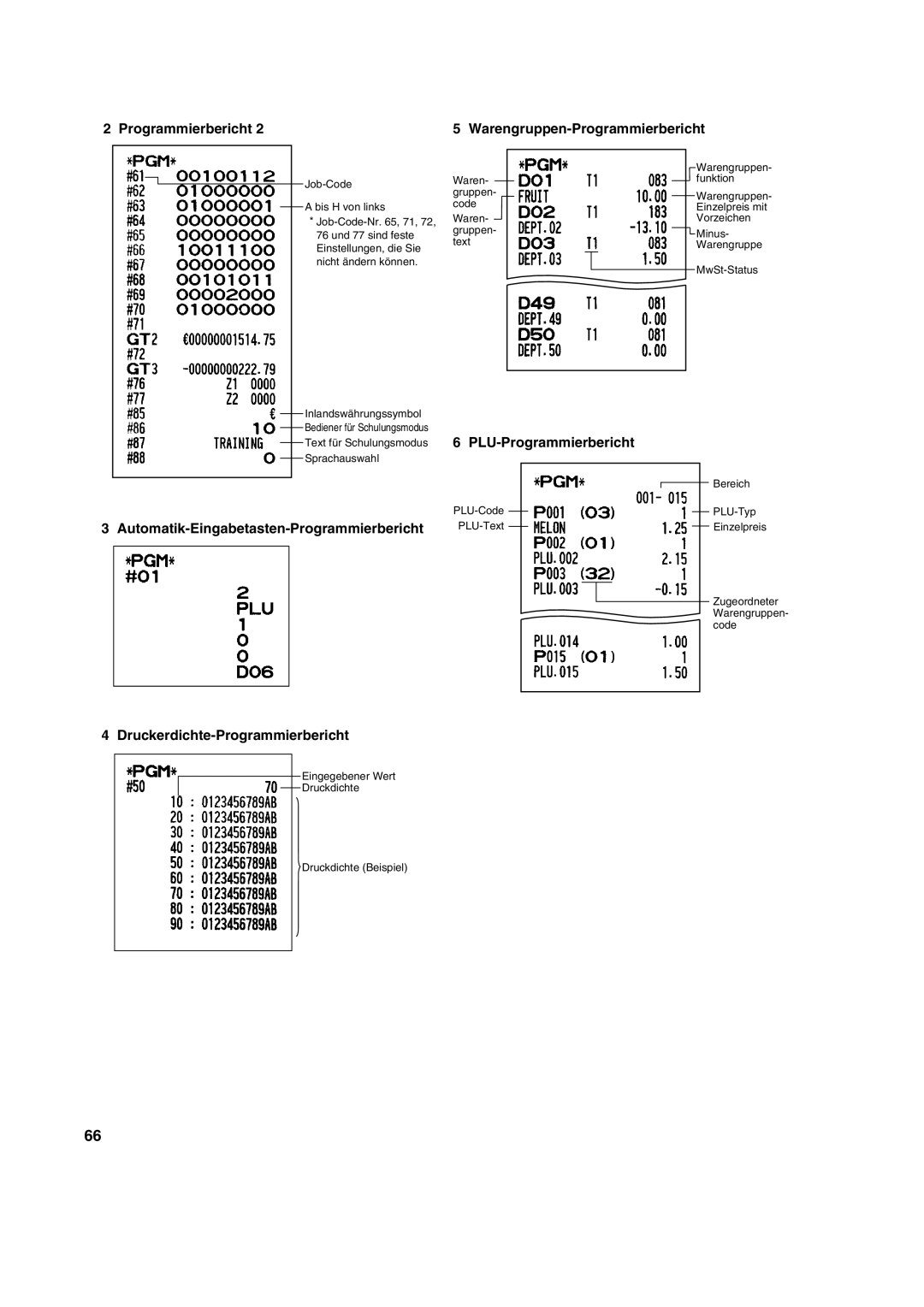 Sharp XE-A113 instruction manual Programmierbericht Warengruppen-Programmierbericht, PLU-Programmierbericht 