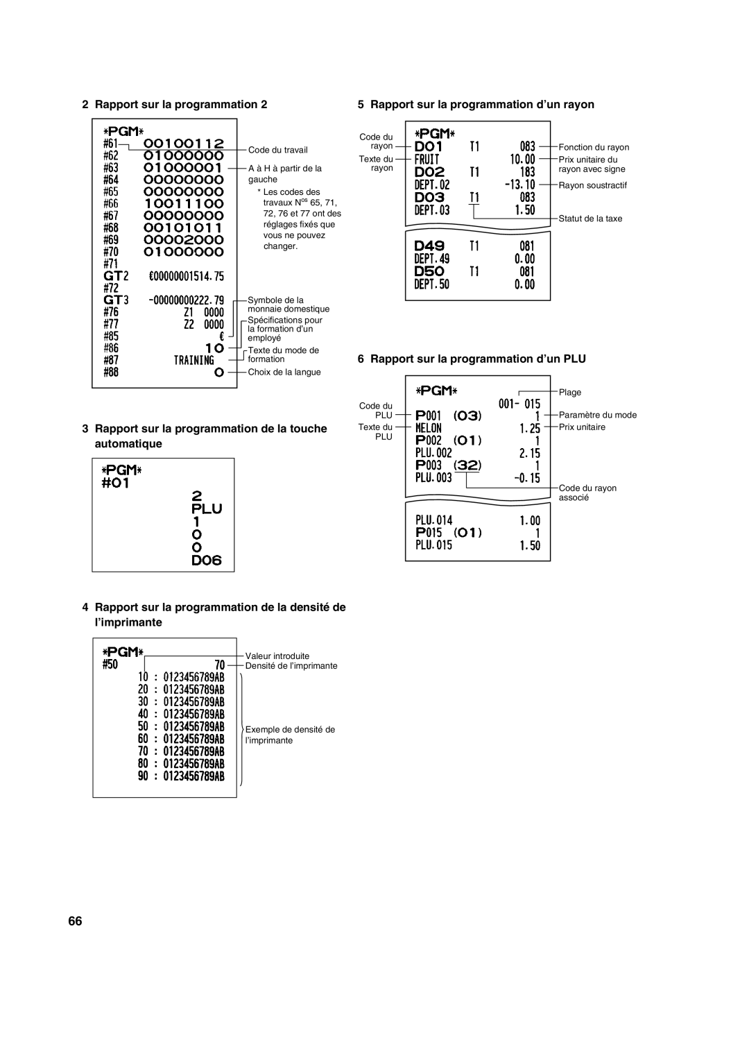 Sharp XE-A113 instruction manual Rapport sur la programmation d’un PLU 