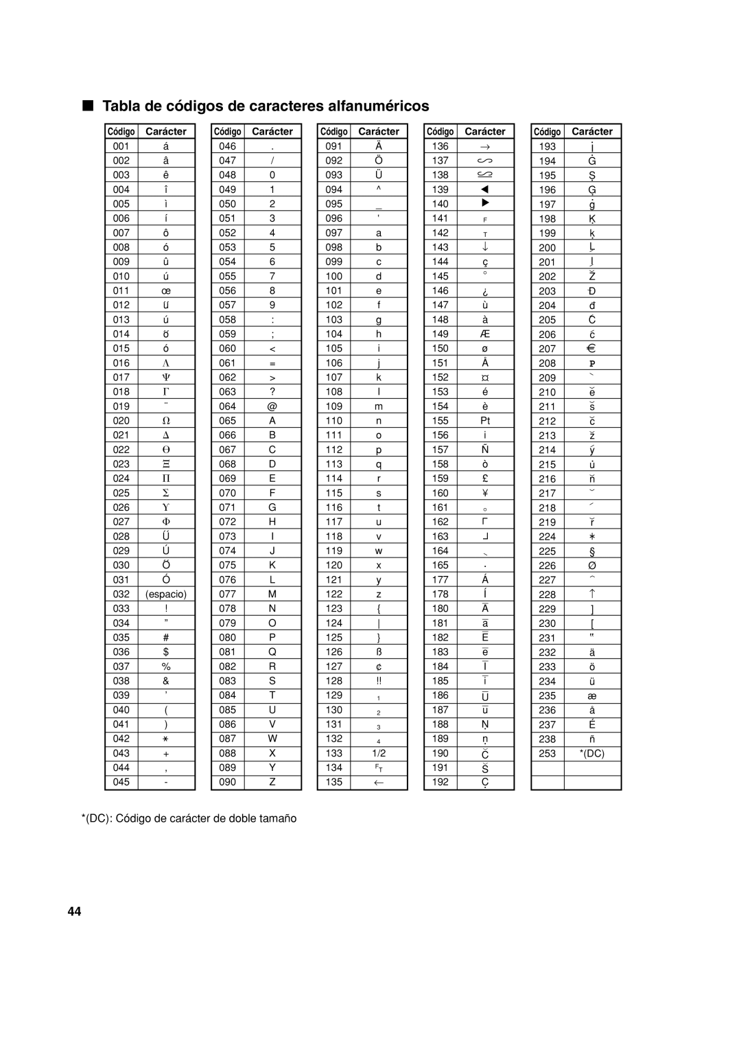 Sharp XE-A113 instruction manual Tabla de códigos de caracteres alfanuméricos, DC Código de carácter de doble tamaño 