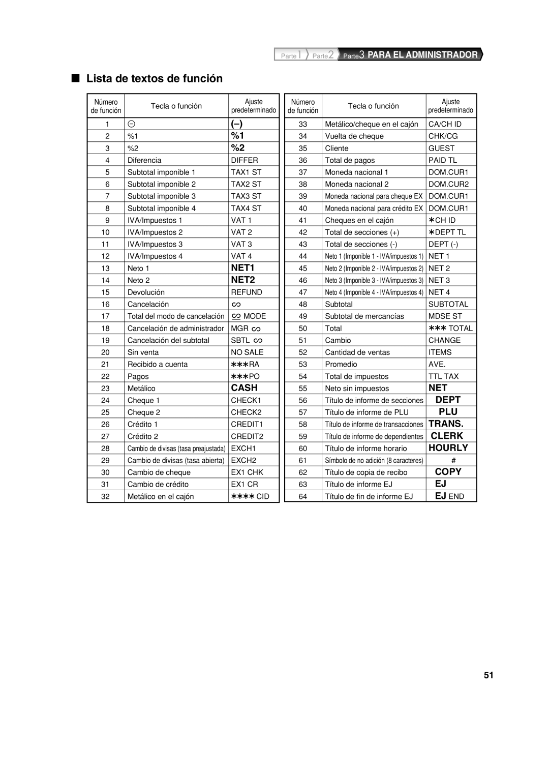 Sharp XE-A113 instruction manual Lista de textos de función 