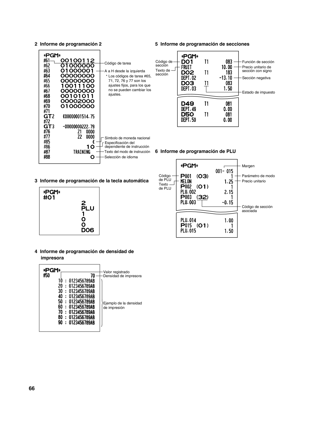 Sharp XE-A113 Informe de programación Informe de programación de secciones, Informe de programación de PLU 