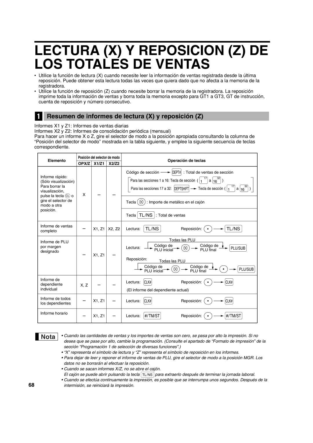 Sharp XE-A113 Lectura X Y Reposicion Z DE LOS Totales DE Ventas, Resumen de informes de lectura X y reposición Z 