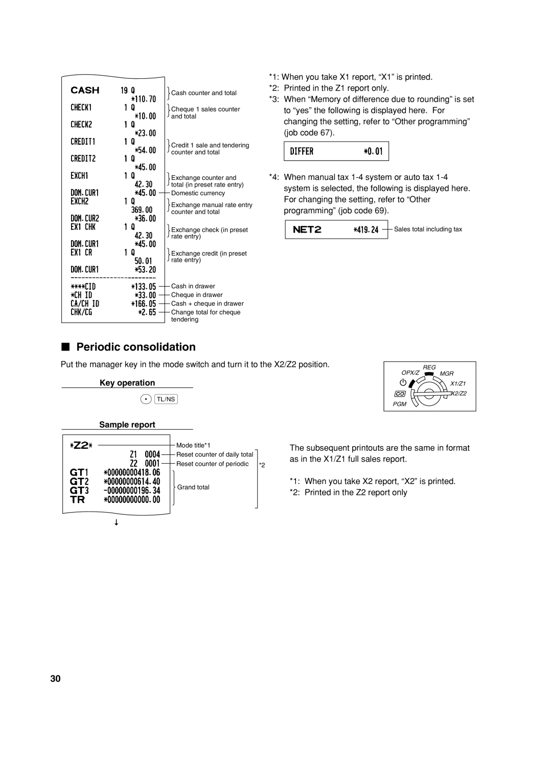 Sharp XE-A113 instruction manual Periodic consolidation 