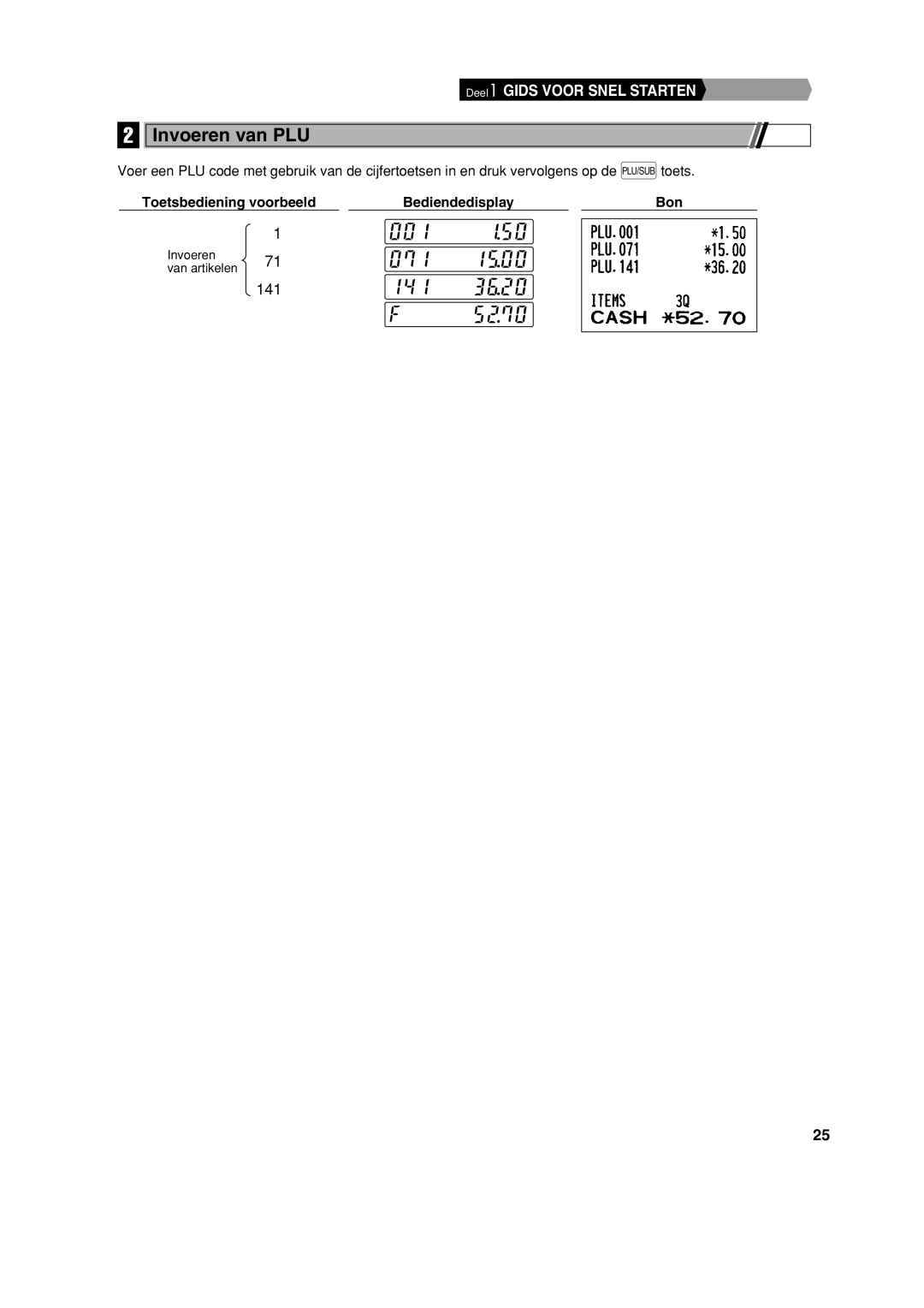 Sharp XE-A113 instruction manual Invoeren van PLU, Toetsbediening voorbeeldBediendedisplayBon 