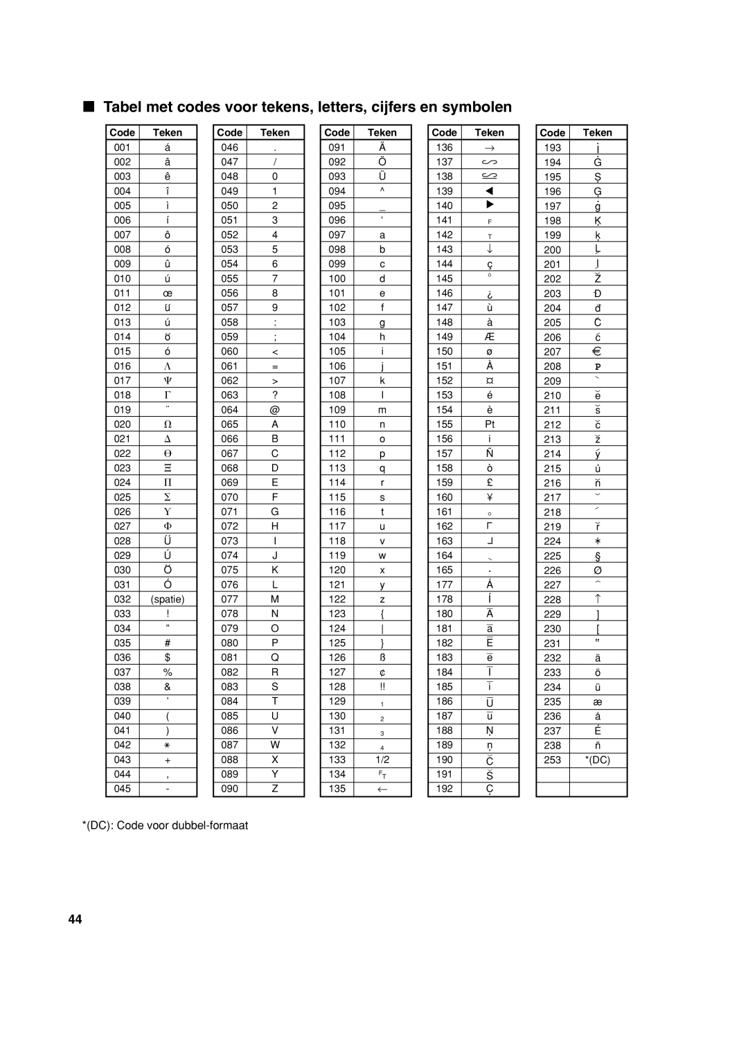 Sharp XE-A113 instruction manual Tabel met codes voor tekens, letters, cijfers en symbolen, DC Code voor dubbel-formaat 