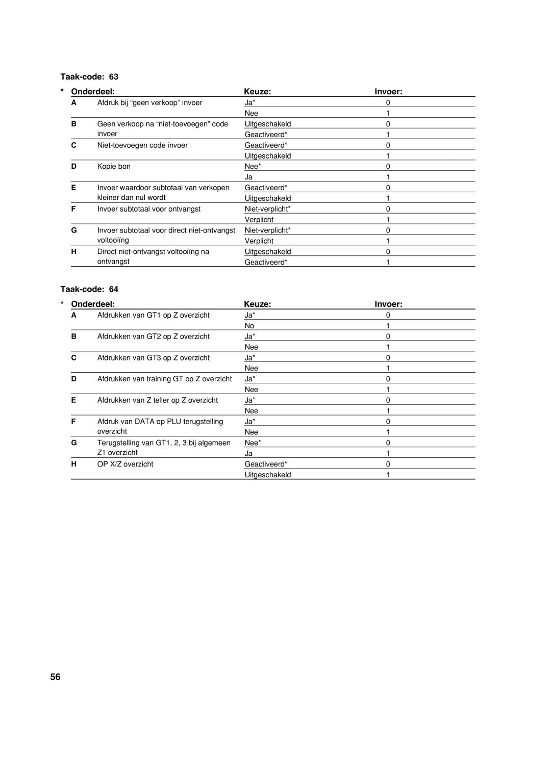 Sharp XE-A113 instruction manual Taak-code Onderdeel Keuze Invoer 