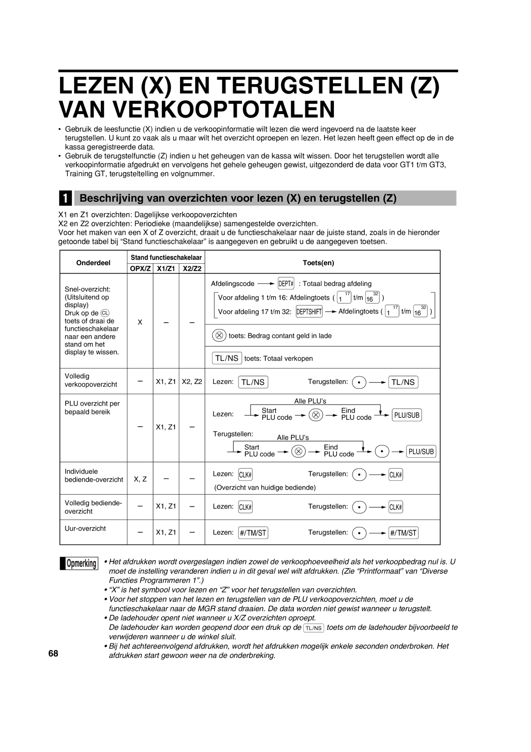 Sharp XE-A113 Lezen X EN Terugstellen Z VAN Verkooptotalen, Beschrijving van overzichten voor lezen X en terugstellen Z 