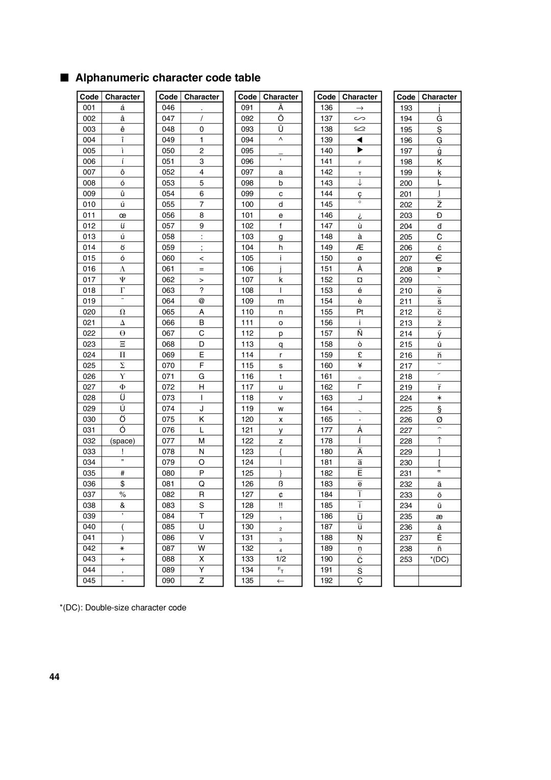 Sharp XE-A113 instruction manual Alphanumeric character code table, 165, DC Double-size character code 