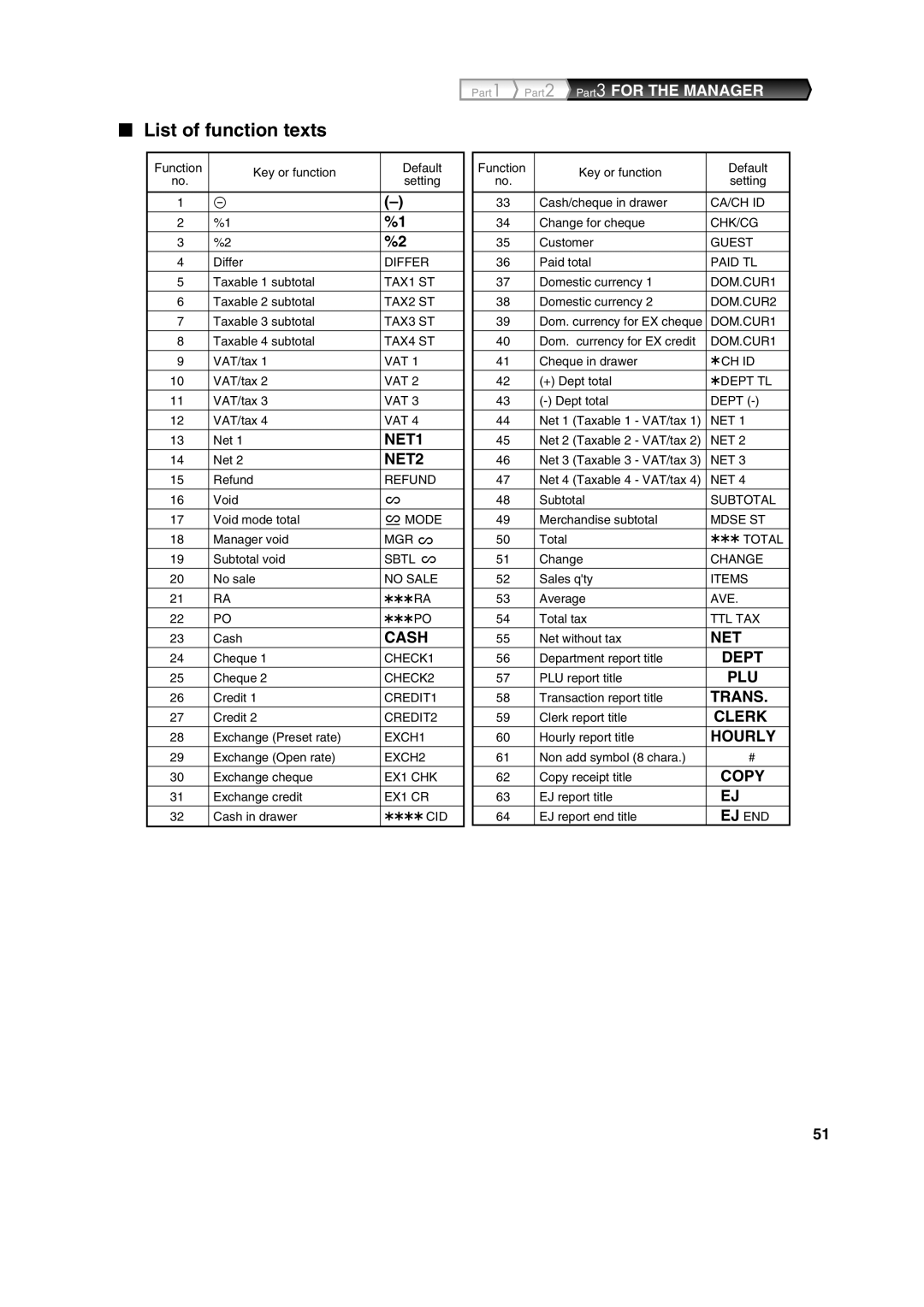 Sharp XE-A113 instruction manual List of function texts, Cash 