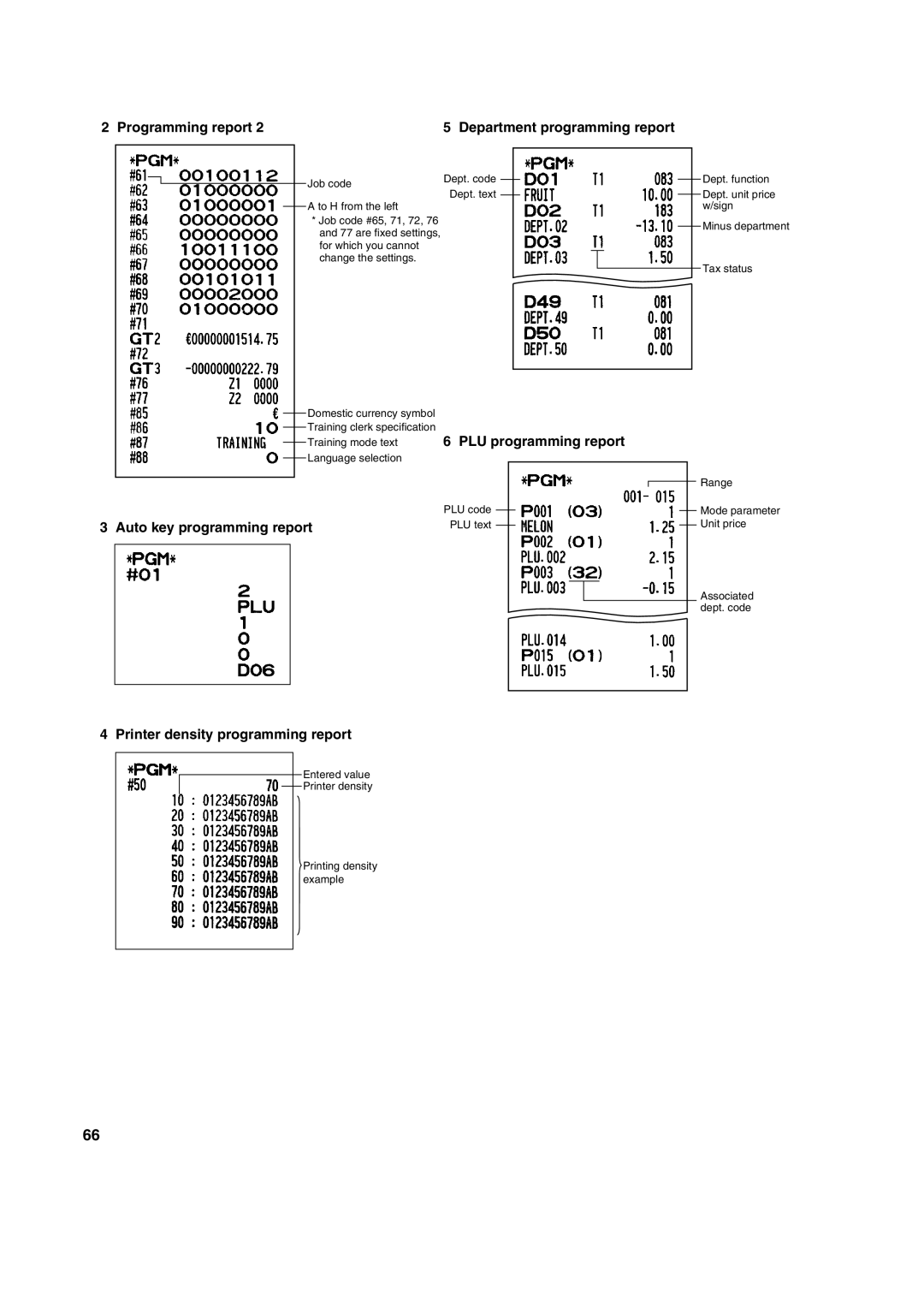 Sharp XE-A113 Programming report Department programming report, Training mode text 6 PLU programming report 