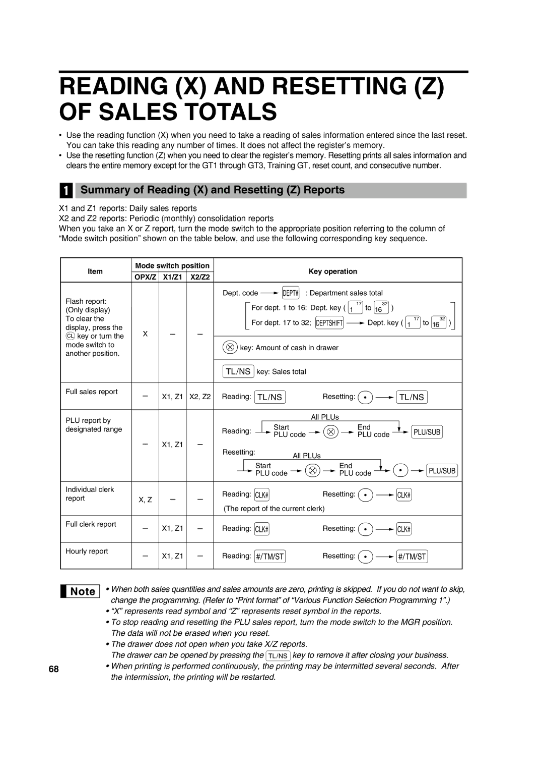 Sharp XE-A113 instruction manual Reading X and Resetting Z of Sales Totals, Summary of Reading X and Resetting Z Reports 