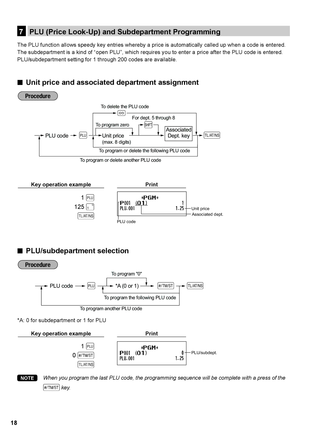 Sharp XE-A147, XE-A137 PLU Price Look-Up and Subdepartment Programming, Unit price and associated department assignment 