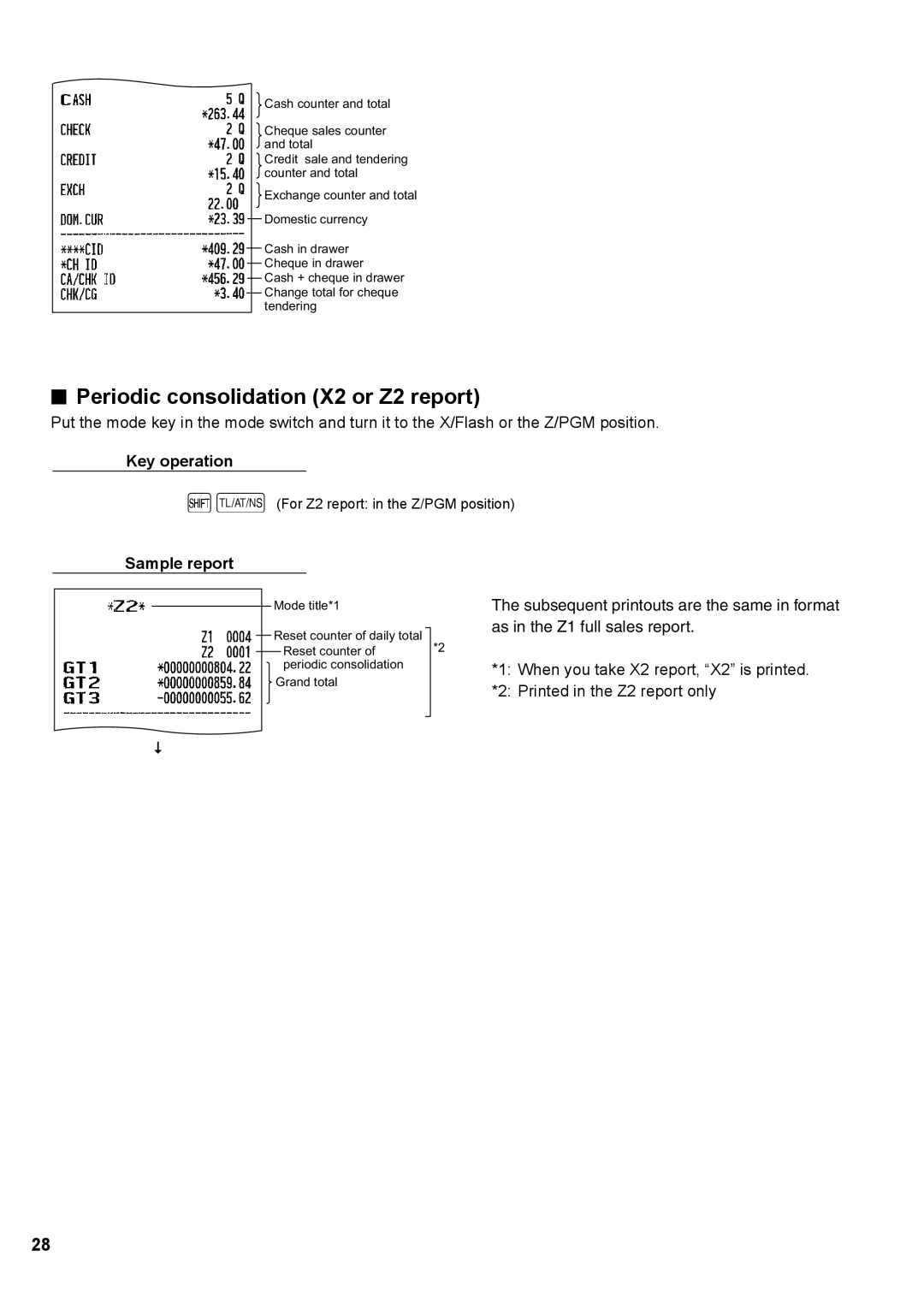 Sharp XE-A147, XE-A137 instruction manual Periodic consolidation X2 or Z2 report 