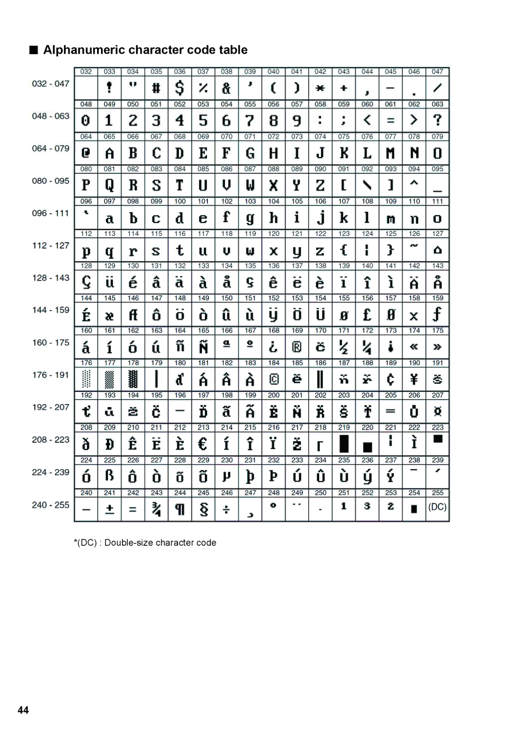 Sharp XE-A147, XE-A137 instruction manual Alphanumeric character code table 