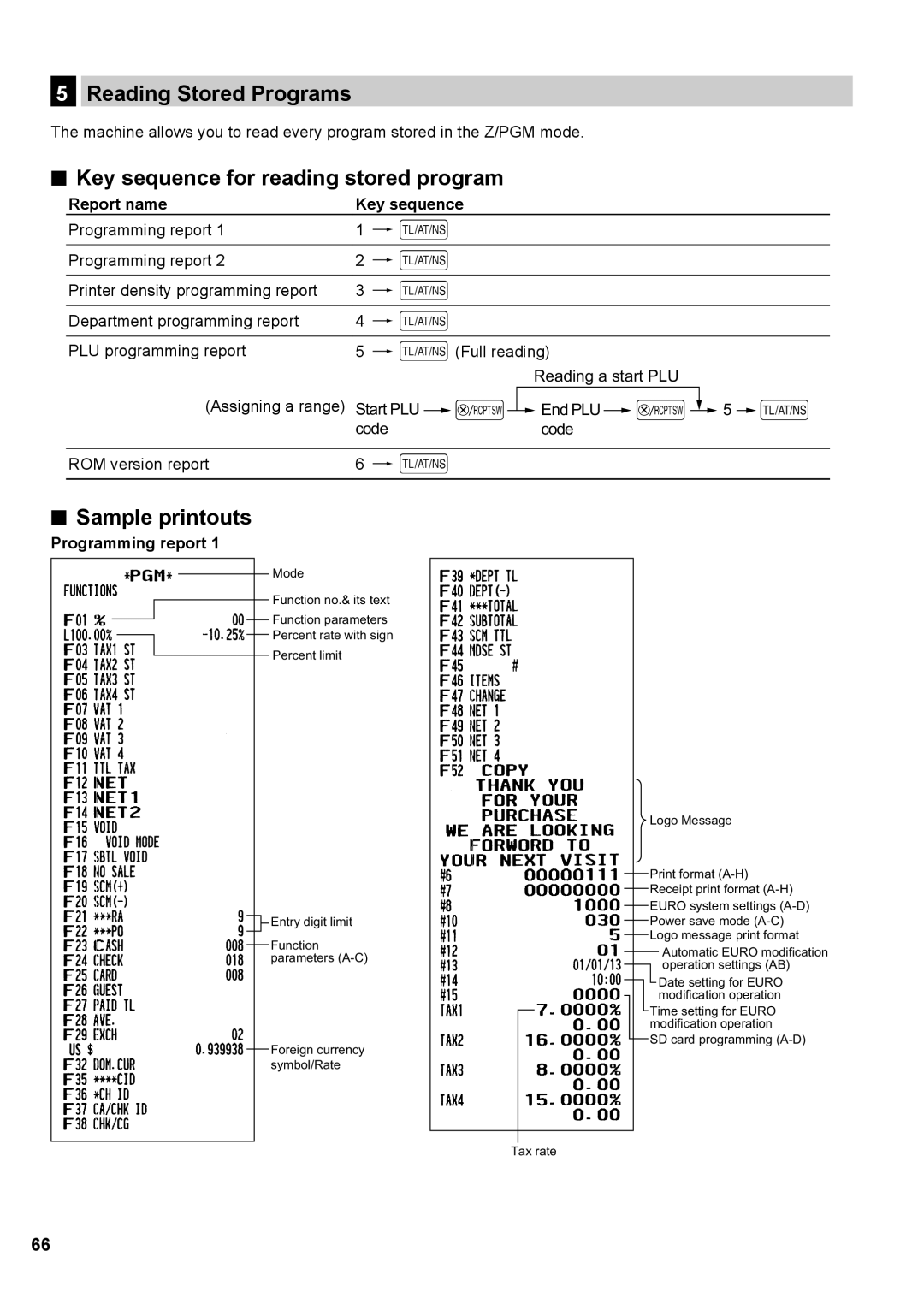 Sharp XE-A147 Reading Stored Programs, Key sequence for reading stored program, Sample printouts, Report name Key sequence 