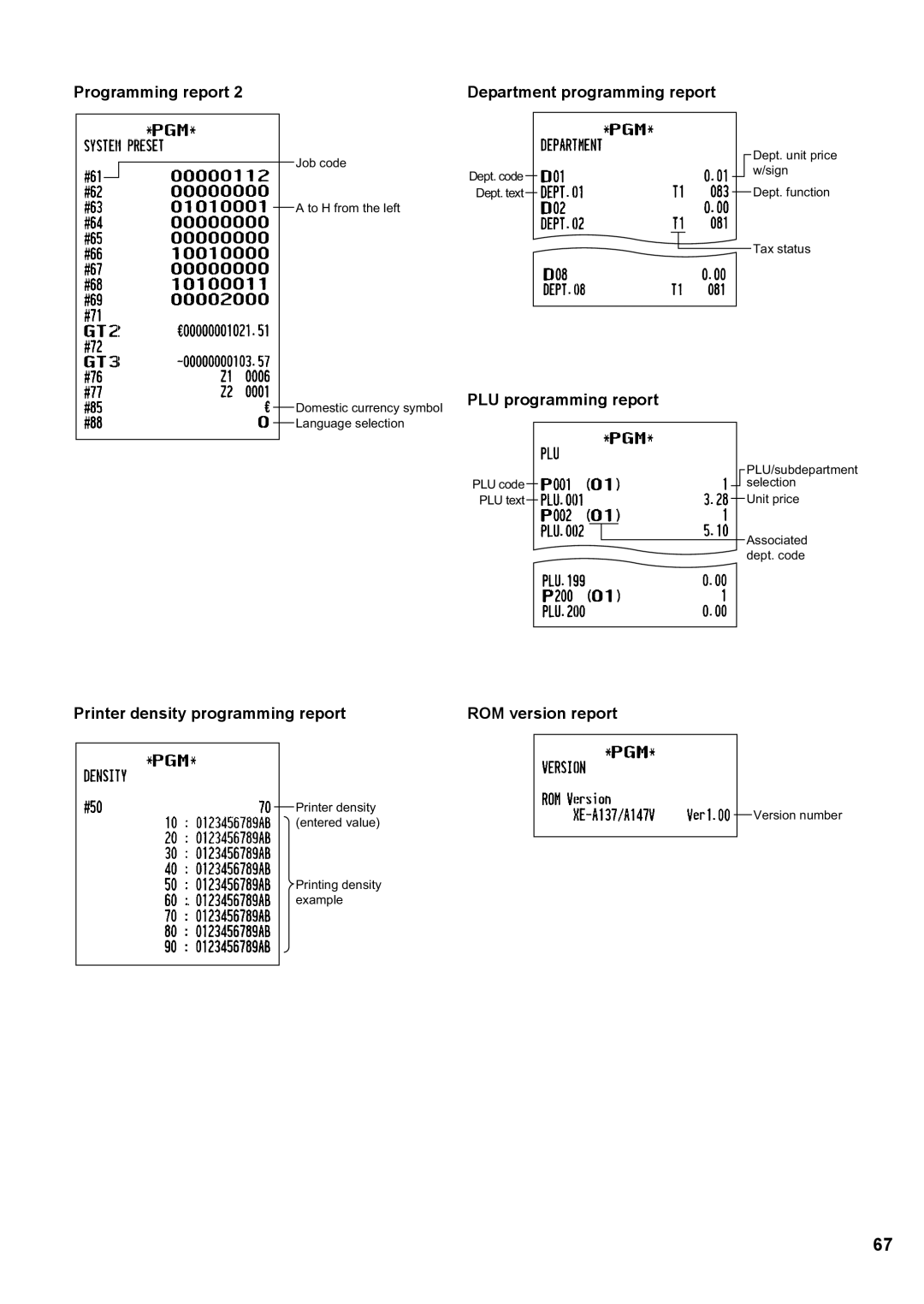 Sharp XE-A137, XE-A147 instruction manual Programming report Department programming report, PLU programming report 