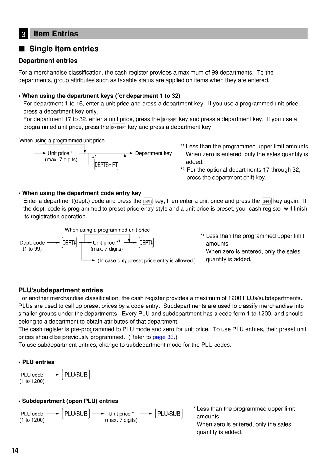 Sharp XE-A201 instruction manual Item Entries Single item entries, Department entries, PLU/subdepartment entries 