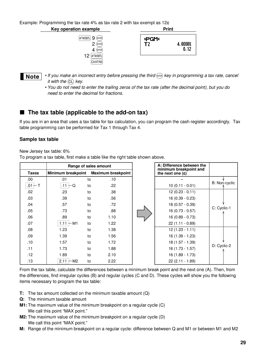 Sharp XE-A201 instruction manual 12 s, Tax table applicable to the add-on tax, Sample tax table 