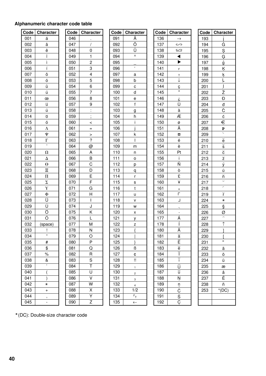 Sharp XE-A201 instruction manual 231, Alphanumeric character code table 